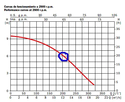 Grafik Pompa dan Cara Baca