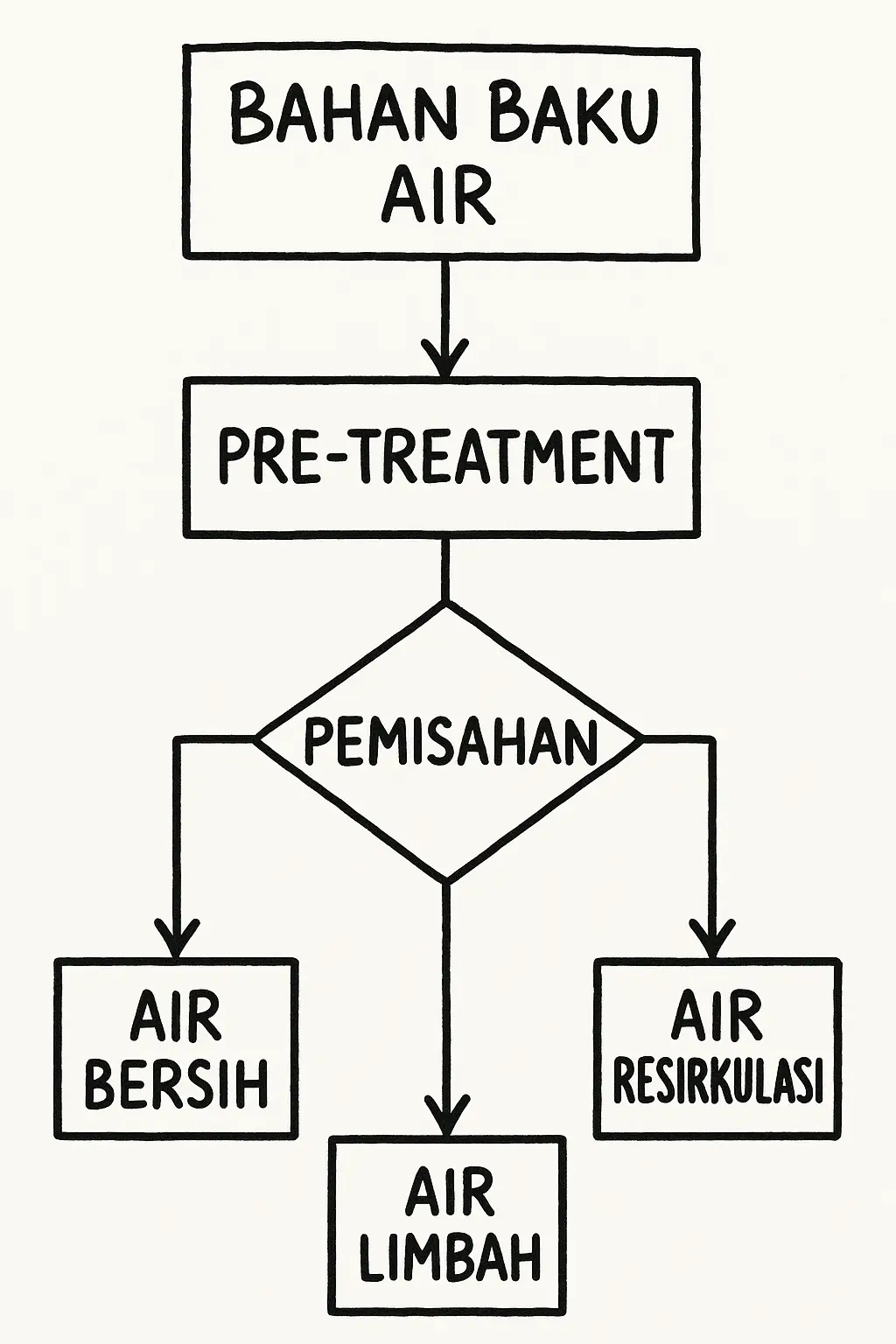 water management system
